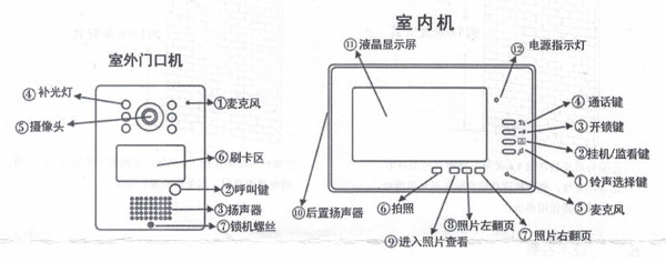 可視門鈴