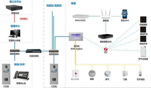 自己能安裝樓宇對講系統(tǒng)嗎？